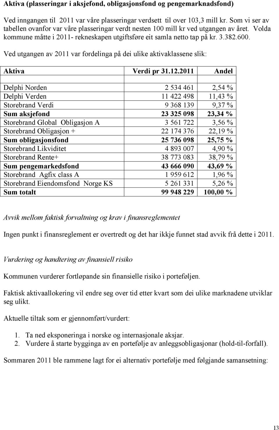 Ved utgangen av 2011 var fordelinga på dei ulike aktivaklassene slik: Aktiva Verdi pr 31.12.