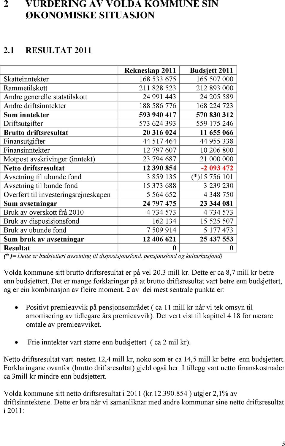 188 586 776 168 224 723 Sum inntekter 593 940 417 570 830 312 Driftsutgifter 573 624 393 559 175 246 Brutto driftsresultat 20 316 024 11 655 066 Finansutgifter 44 517 464 44 955 338 Finansinntekter