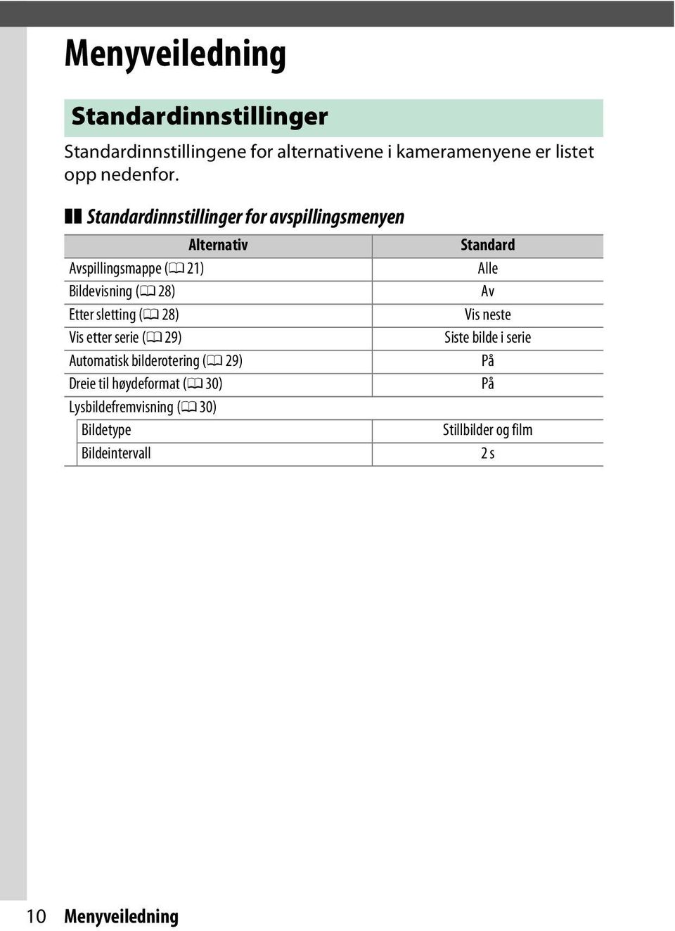 28) Vis etter serie (0 29) Automatisk bilderotering (0 29) Dreie til høydeformat (0 30) Lysbildefremvisning (0 30)