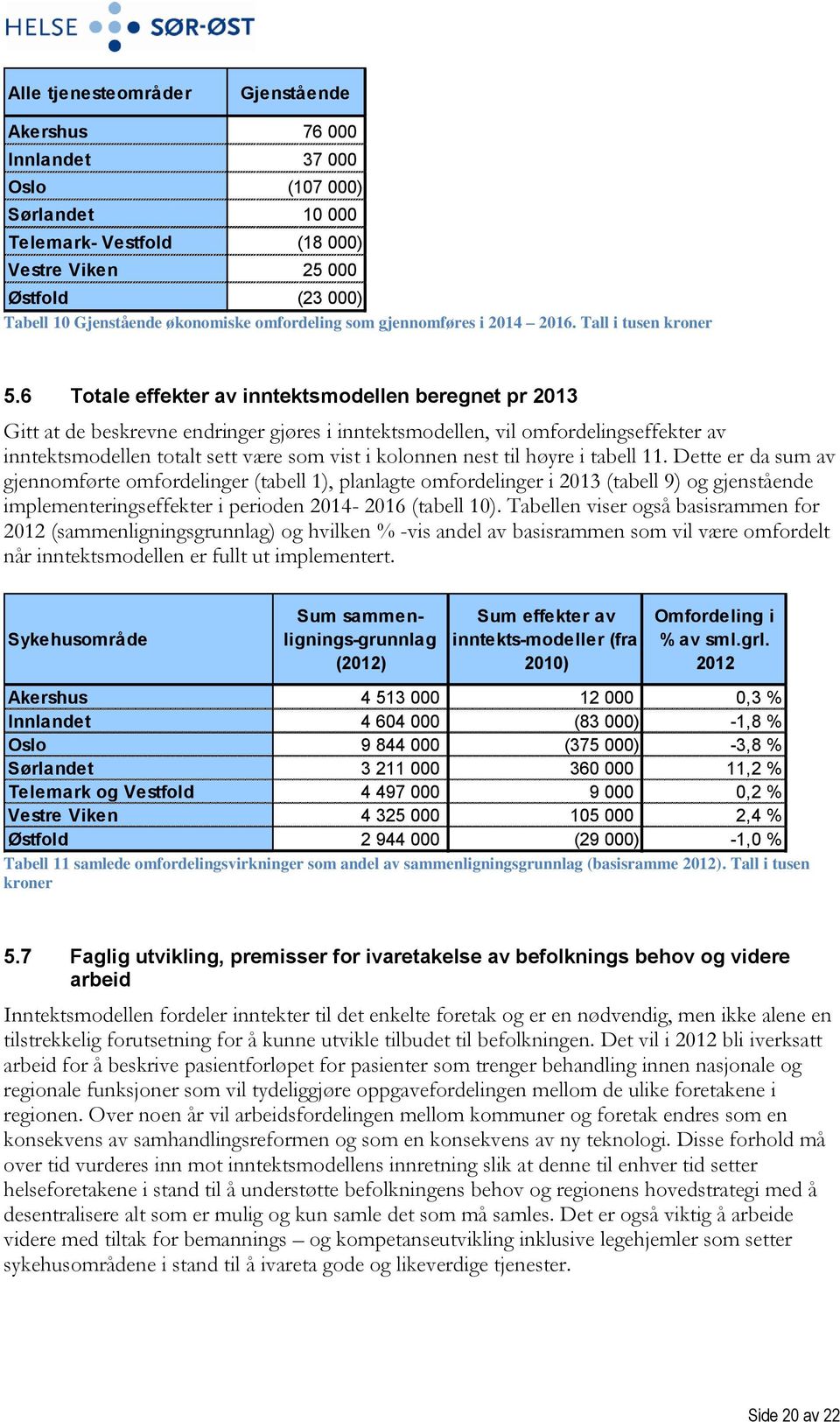 6 Totale effekter av inntektsmodellen beregnet pr 2013 Gitt at de beskrevne endringer gjøres i inntektsmodellen, vil omfordelingseffekter av inntektsmodellen totalt sett være som vist i kolonnen nest