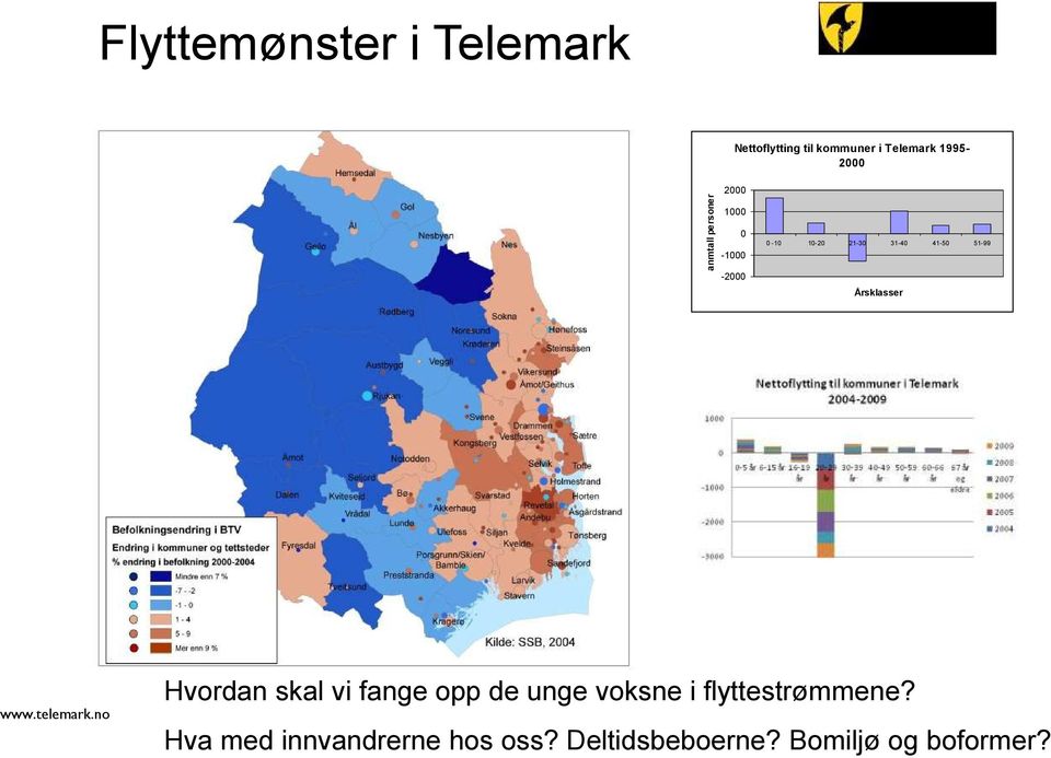 31-40 41-50 51-99 Årsklasser Hvordan skal vi fange opp de unge voksne i