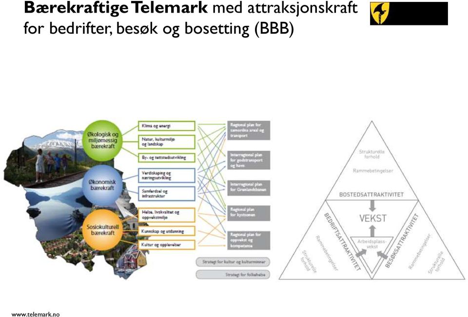 attraksjonskraft for