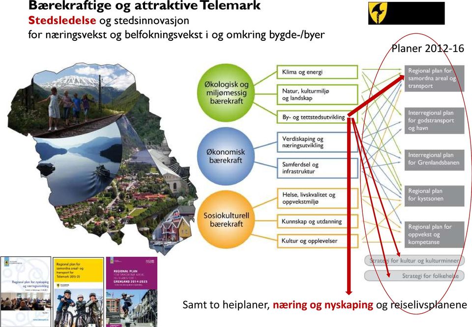 belfokningsvekst i og omkring bygde-/byer Planer