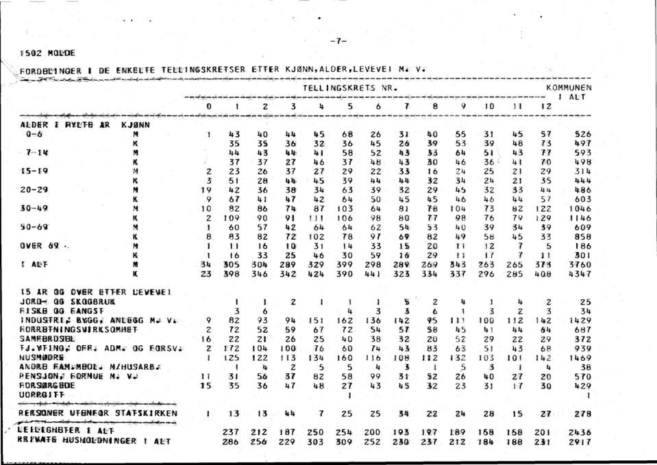 KOMMUNEN 1 Att 10 1 12 ALDER FYLT-6- ÅR KJØNN 43 06 140 44 45 68 26 31 4,0 55 31 45 57 526 K 35 35 36 32 36 45 26 39 5.3 39 48 73 491 44 43 1414-141 58 52 43.