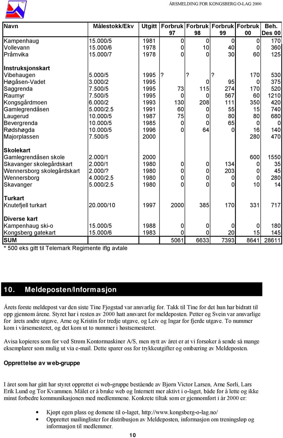 500/5 1995 0 0 567 60 1210 Kongsgårdmoen 6.000/2 1993 130 208 111 350 420 Gamlegrendåsen 5.000/2.5 1991 60 0 55 15 740 Laugerud 10.000/5 1987 75 0 80 80 680 Bevergrenda 10.