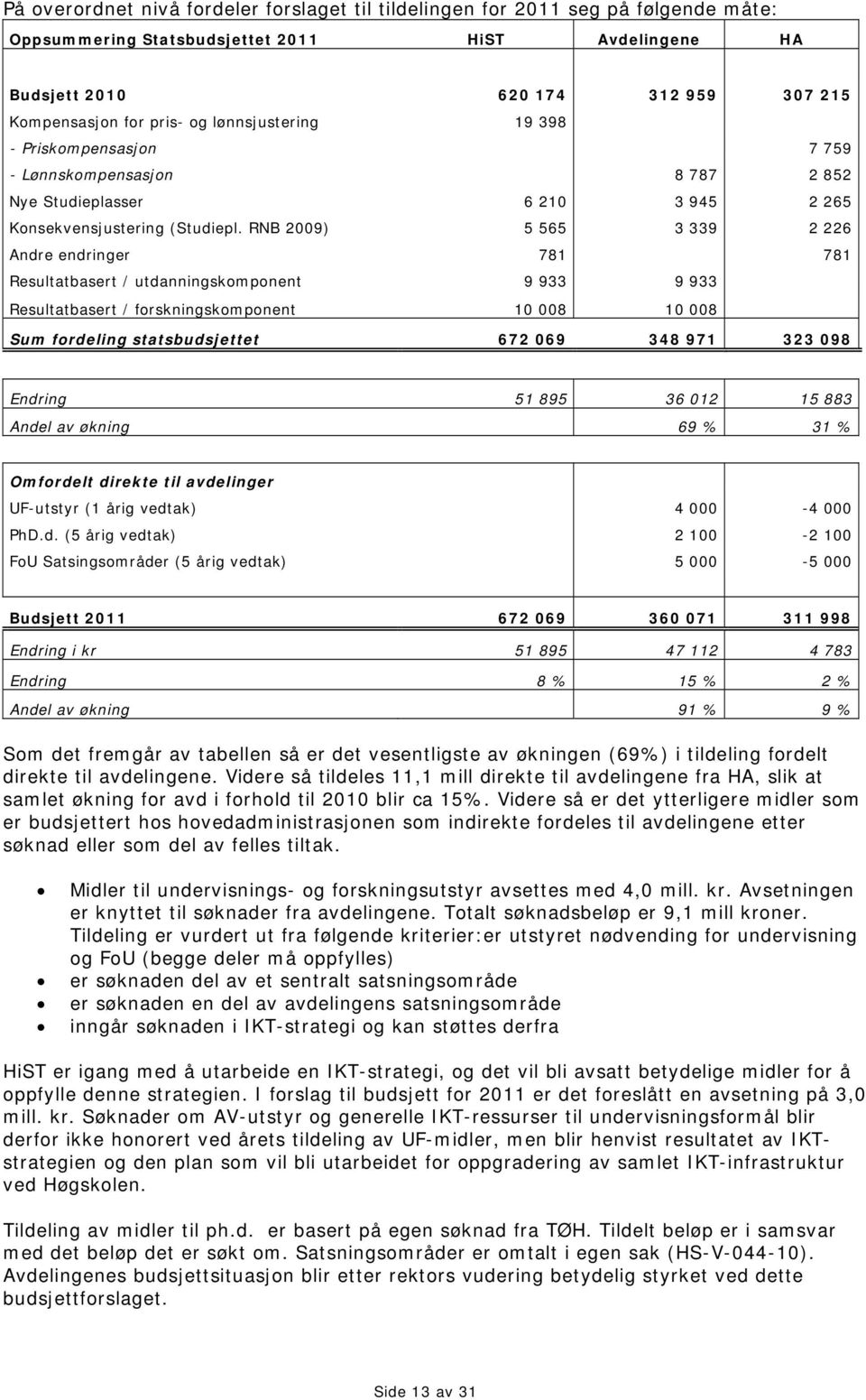 RNB 2009) 5 565 3 339 2 226 Andre endringer 781 781 Resultatbasert / utdanningskomponent 9 933 9 933 Resultatbasert / forskningskomponent 10 008 10 008 Sum fordeling statsbudsjettet 672 069 348 971