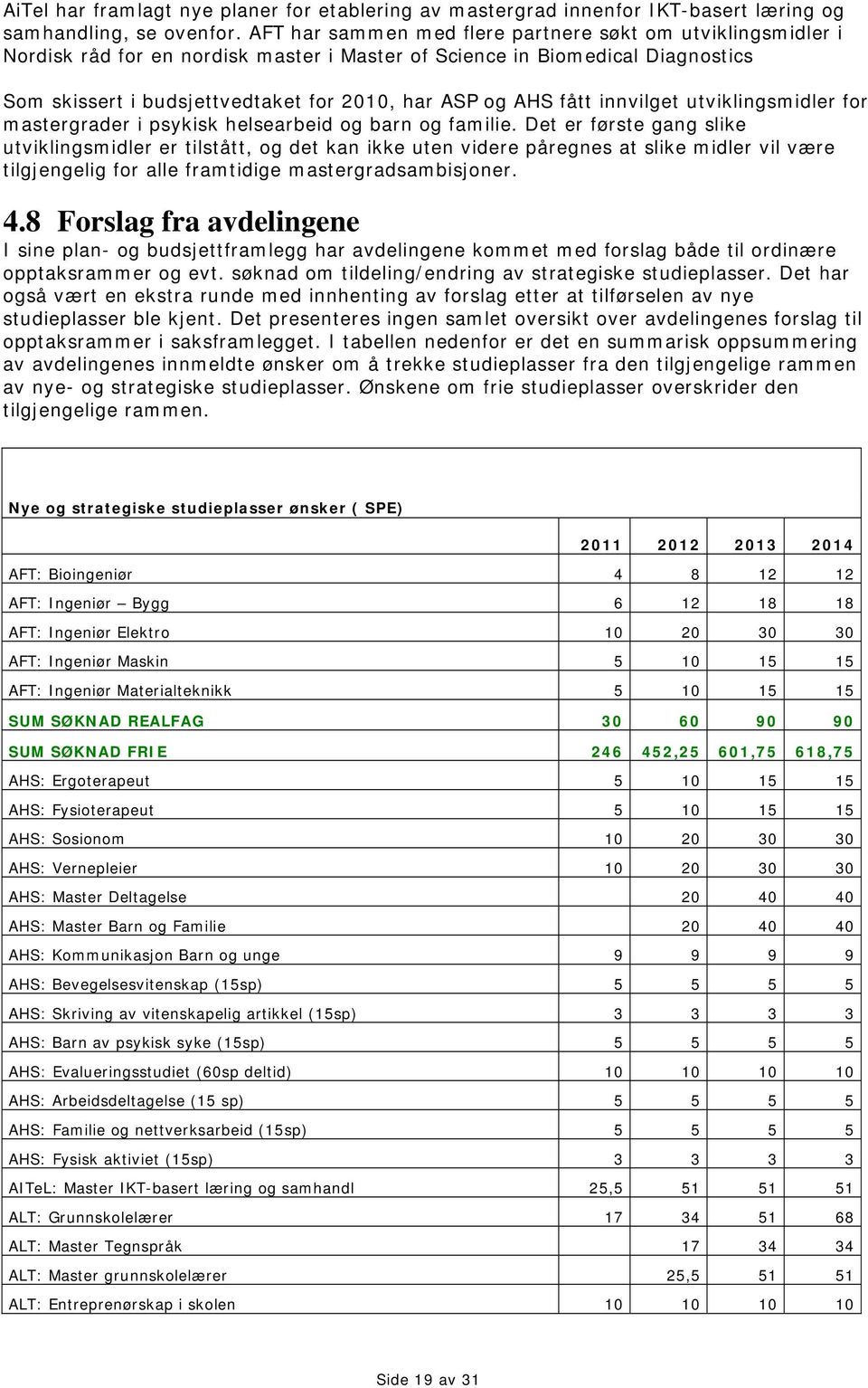 fått innvilget utviklingsmidler for mastergrader i psykisk helsearbeid og barn og familie.