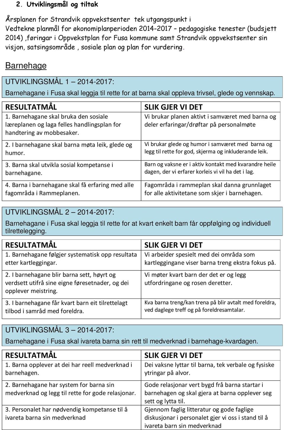 Barnehage UTVIKLINGSMÅL 1 2014-2017: Barnehagane i Fusa skal leggja til rette for at barna skal oppleva trivsel, glede og vennskap. 1. Barnehagane skal bruka den sosiale læreplanen og laga felles handlingsplan for handtering av mobbesaker.