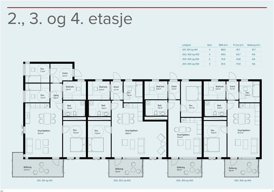 404 3 81,5 74,9 9,6 7,5 m 2 Entré 6,5 m 2 Gang 7,5 m 2 3,8 m 2 Bod/arb. 6,9 m 2 Bod/arb. Entré 6,6 m 2 3,7 m 2 7,0 m 2 Bod/arb. Entré 6,8 m 2 3,5 m 2 Bod/arb.