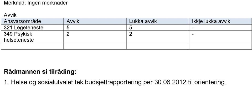 helseteneste 2 2 - Rådmannen si tilråding: 1.