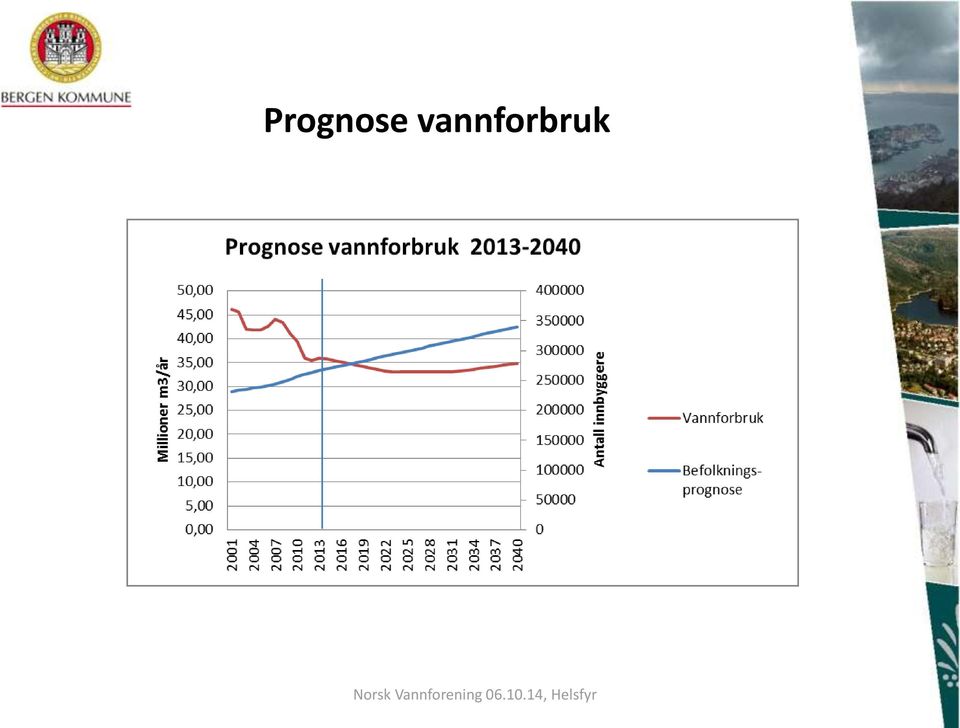 Norsk