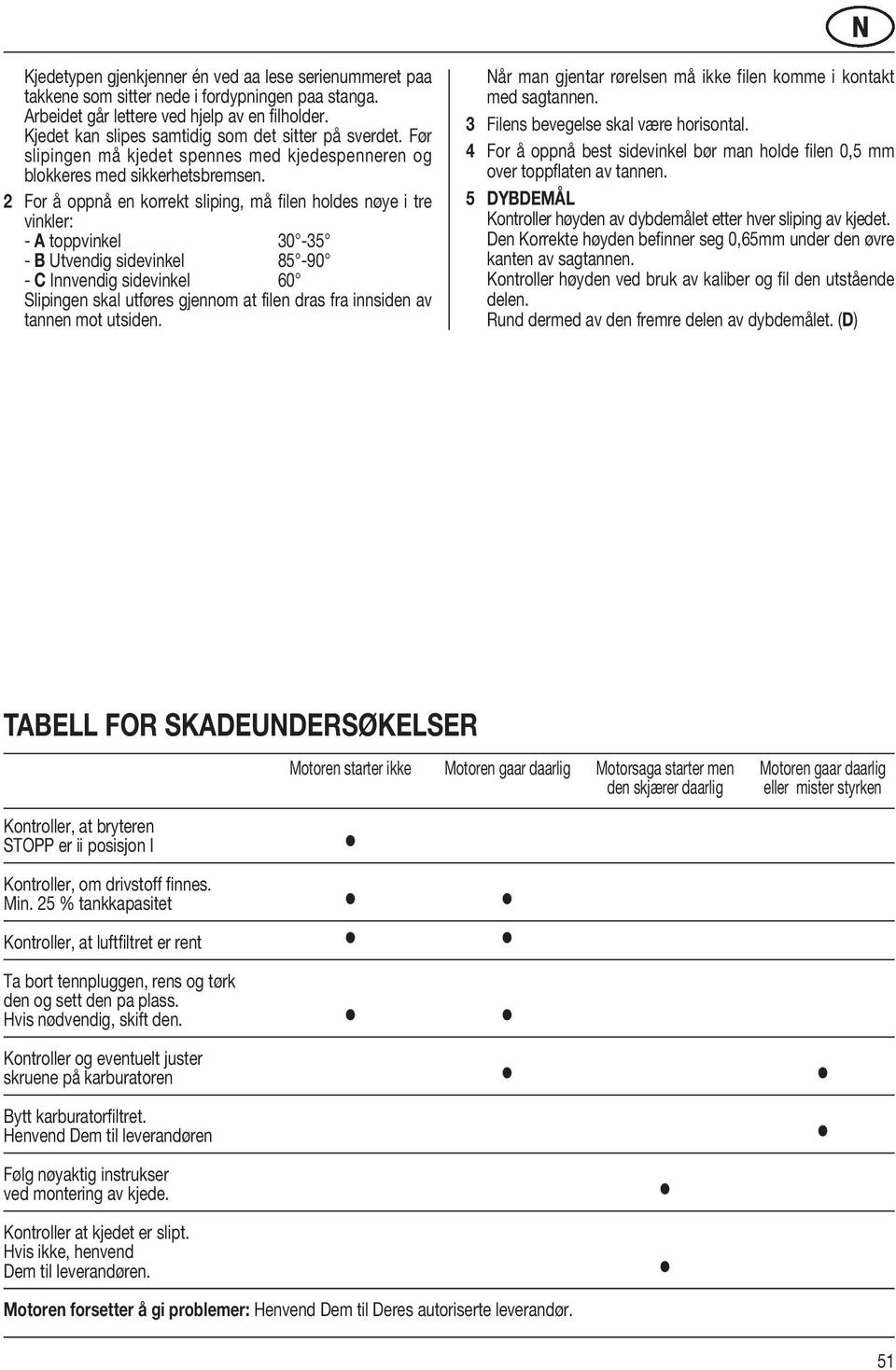 2 For å oppnå en korrekt sliping, må filen holdes nøye i tre vinkler: - A toppvinkel 30-35 - B Utvendig sidevinkel 85-90 - C Innvendig sidevinkel 60 Slipingen skal utføres gjennom at filen dras fra