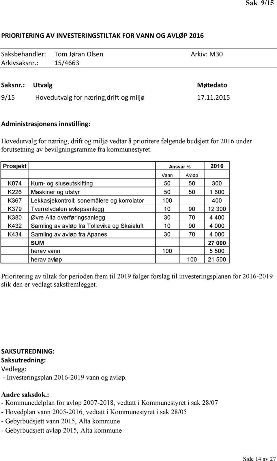 2015 Administrasjonens innstilling: Hovedutvalg for næring, drift og miljø vedtar å prioritere følgende budsjett for 2016 under forutsetning av bevilgningsramme fra kommunestyret.