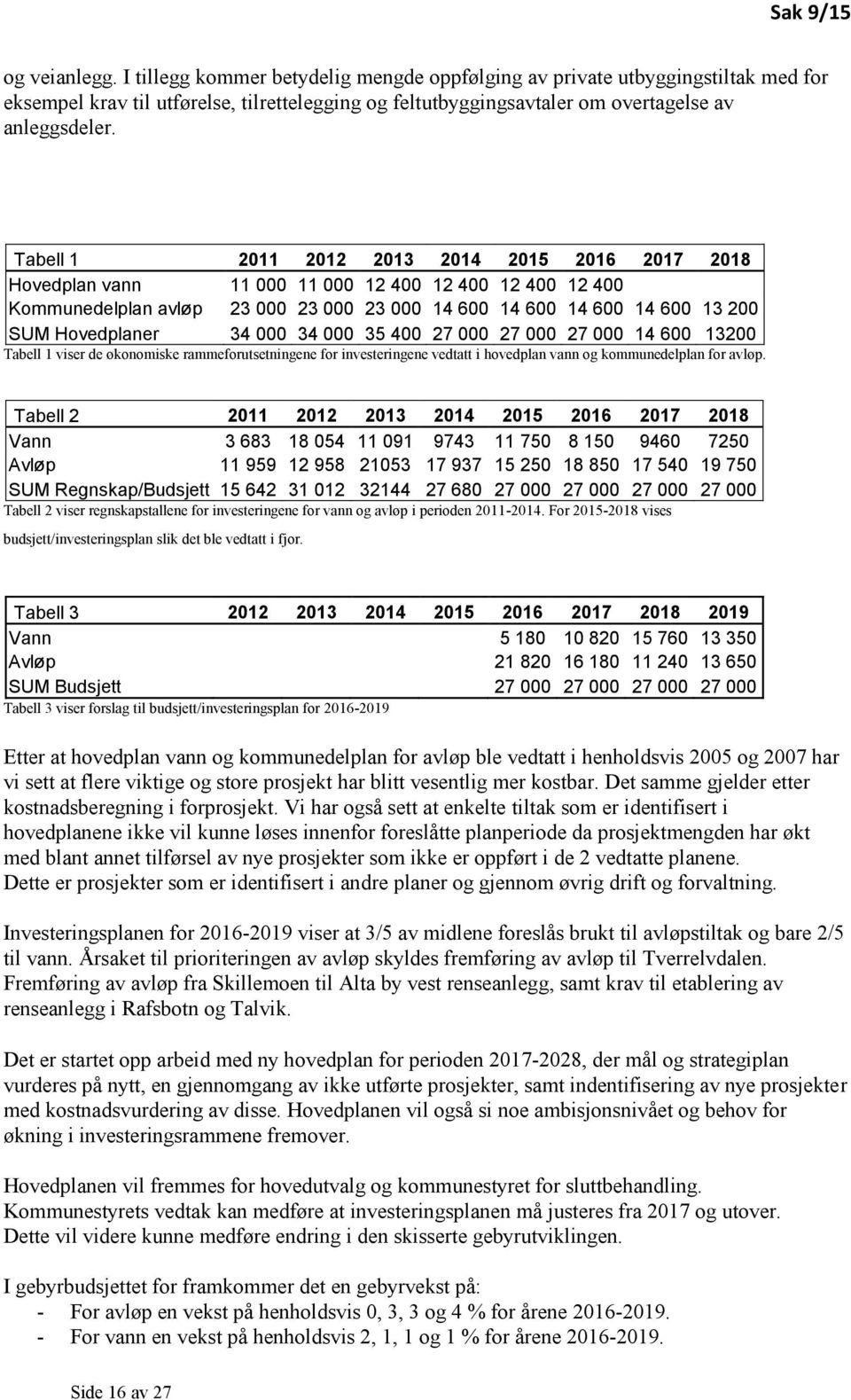 Tabell 1 2011 2012 2013 2014 2015 2016 2017 2018 Hovedplan vann 11 000 11 000 12 400 12 400 12 400 12 400 Kommunedelplan avløp 23 000 23 000 23 000 14 600 14 600 14 600 14 600 13 200 SUM Hovedplaner