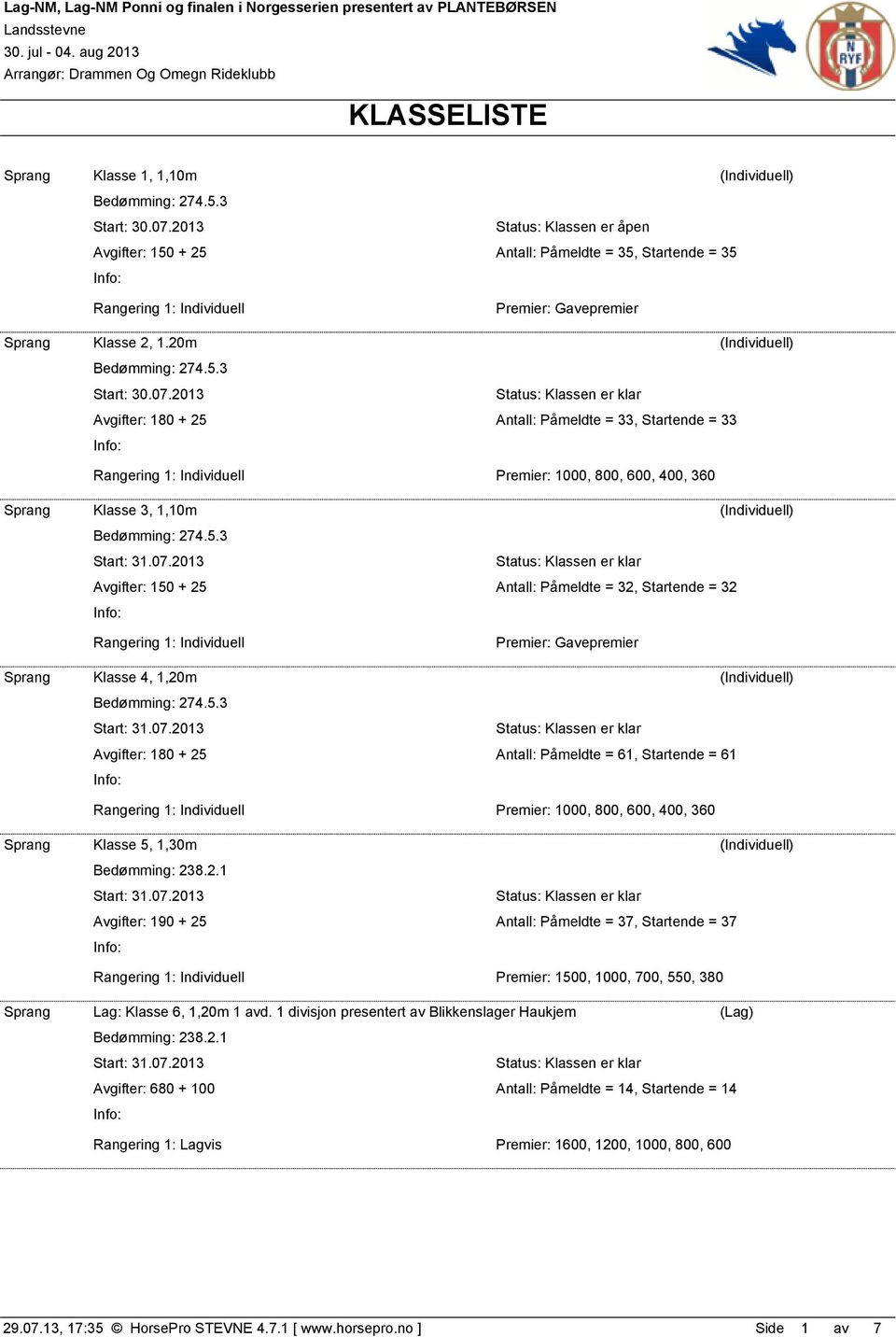 2013 Avgifter: 180 + 25 Antall: Påmeldte = 33, Startende = 33 Premier: 1000, 800, 600, 400, 360 Sprang Klasse 3, 1,10m (Individuell) Avgifter: 150 + 25 Antall: Påmeldte = 32, Startende = 32 Sprang