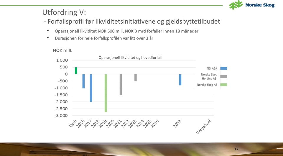 mrd forfaller innen 18 måneder Durasjonen for hele