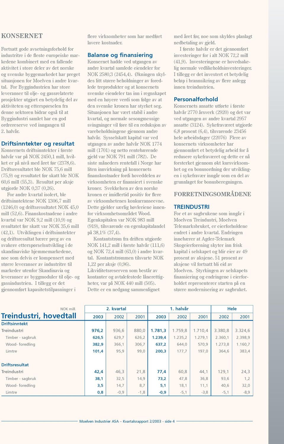 For Byggindustrien har store leveranser til olje- og gassrelaterte prosjekter utgjort en betydelig del av aktiviteten og etterspørselen fra denne sektoren bidrar også til at Byggindustri samlet har