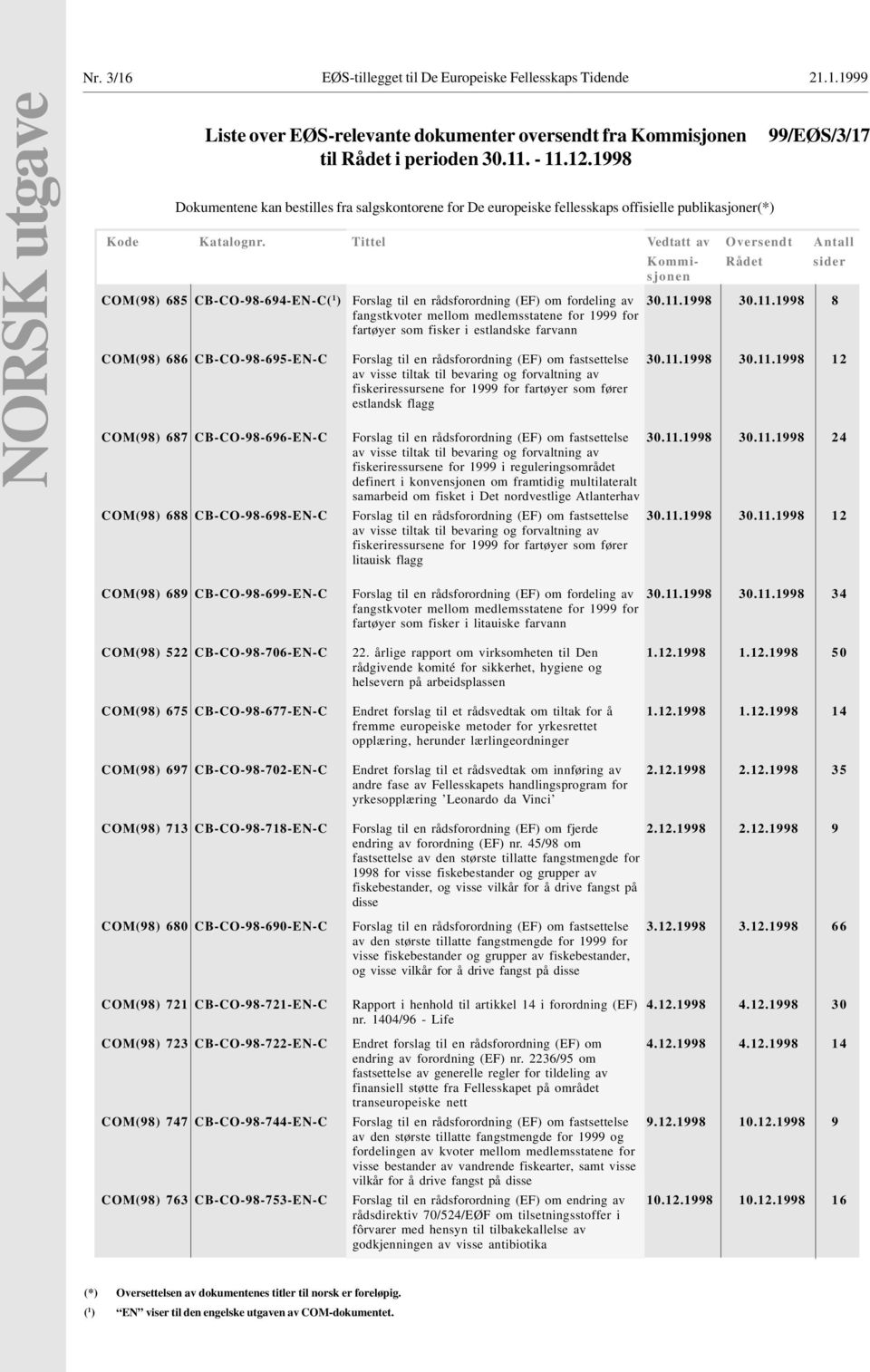 99/EØS/3/17 00 Kode Katalognr. Tittel Vedtatt av Oversendt Antall Kommi- Rådet sider sjonen COM(98) 685 CB-CO-98-694-EN-C( 1 ) Forslag til en rådsforordning (EF) om fordeling av 30.11.