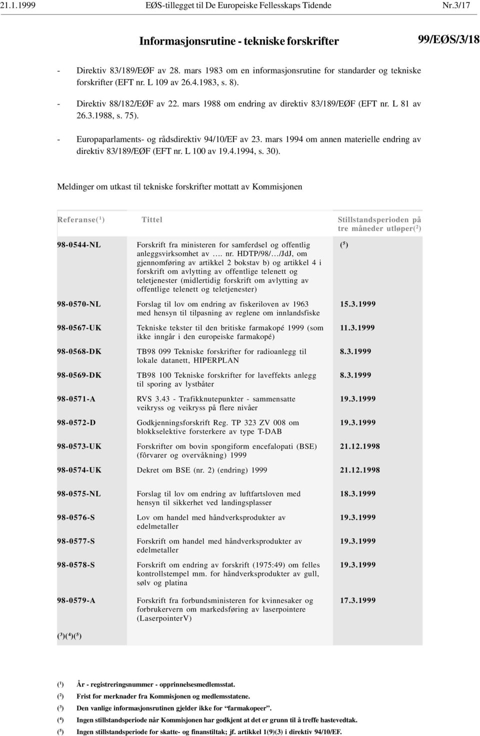 L 81 av 26.3.1988, s. 75). - Europaparlaments- og rådsdirektiv 94/10/EF av 23. mars 1994 om annen materielle endring av direktiv 83/189/EØF (EFT nr. L 100 av 19.4.1994, s. 30).