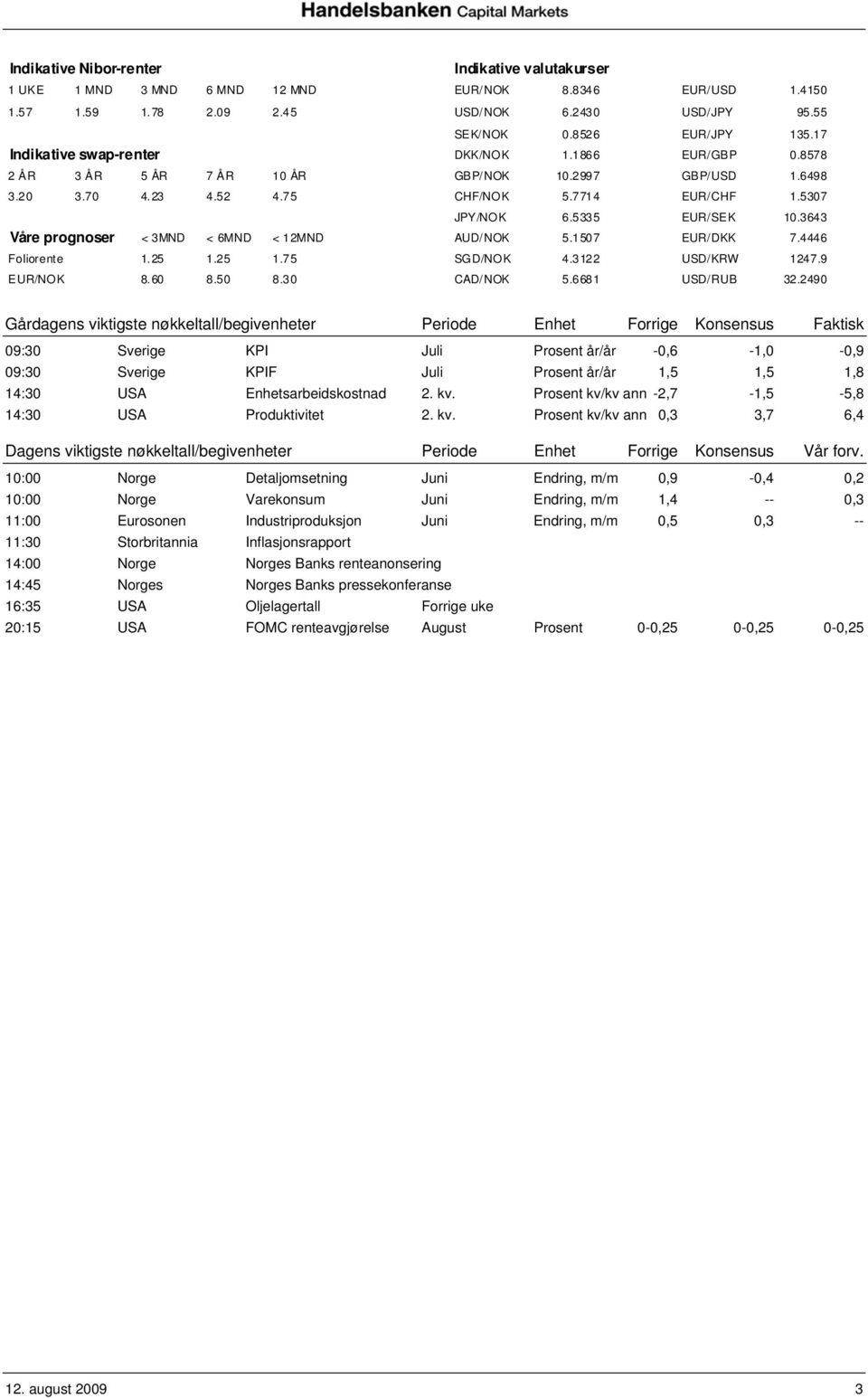 3643 Våre prognoser < 3MND < 6MND < 12MND AUD/NOK 5.1507 EUR/DKK 7.4446 Foliorente 1.25 1.25 1.75 SGD/NOK 4.3122 USD/KRW 1247.9 EUR/NOK 8.60 8.50 8.30 CAD/NOK 5.6681 USD/RUB 32.