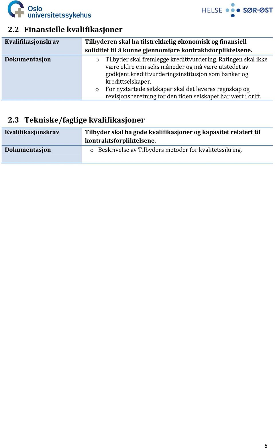 Ratingen skal ikke være eldre enn seks måneder og må være utstedet av godkjent kredittvurderingsinstitusjon som banker og kredittselskaper.