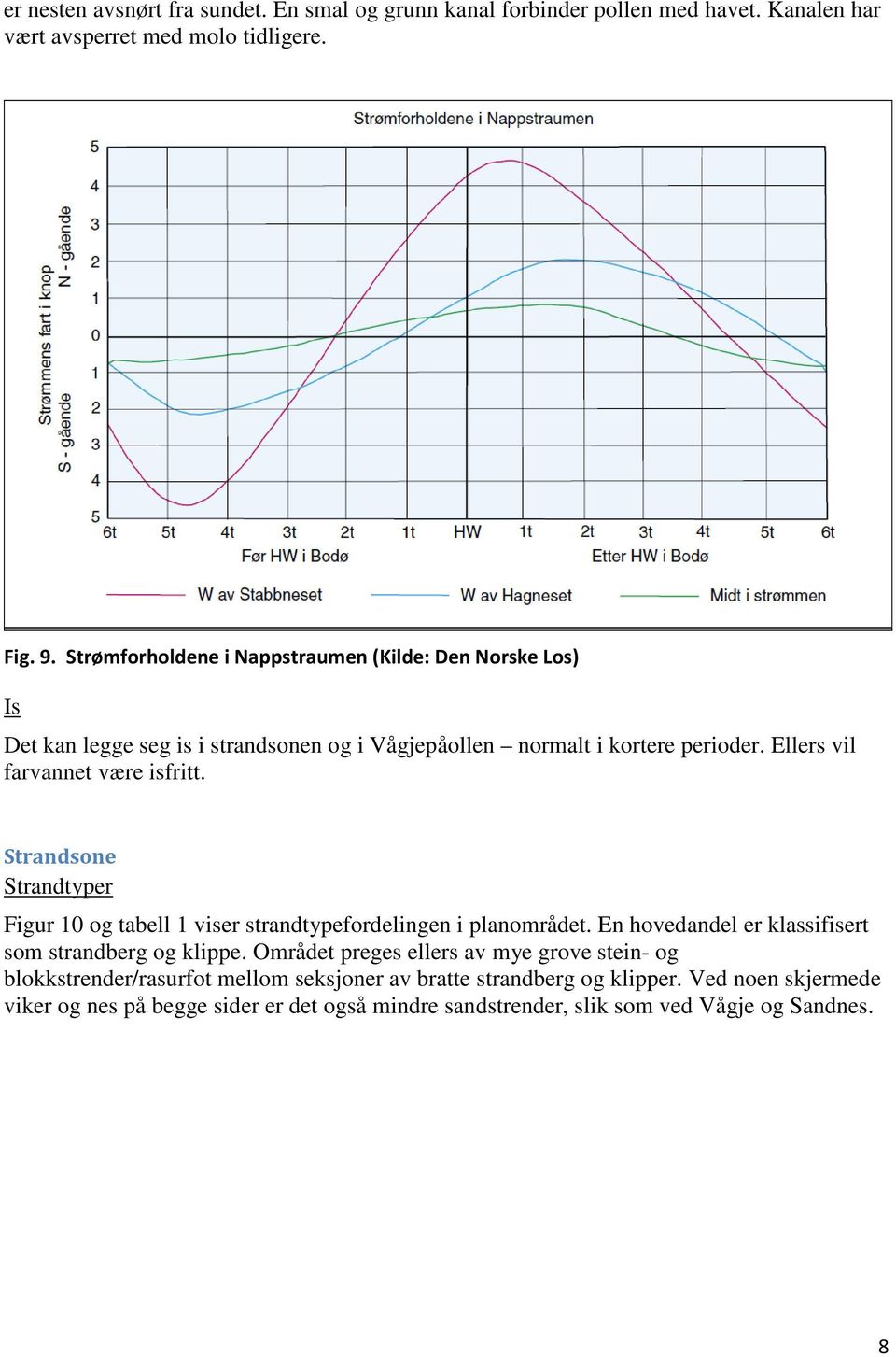 Ellers vil farvannet være isfritt. Strandsone Strandtyper Figur 10 og tabell 1 viser strandtypefordelingen i planområdet.