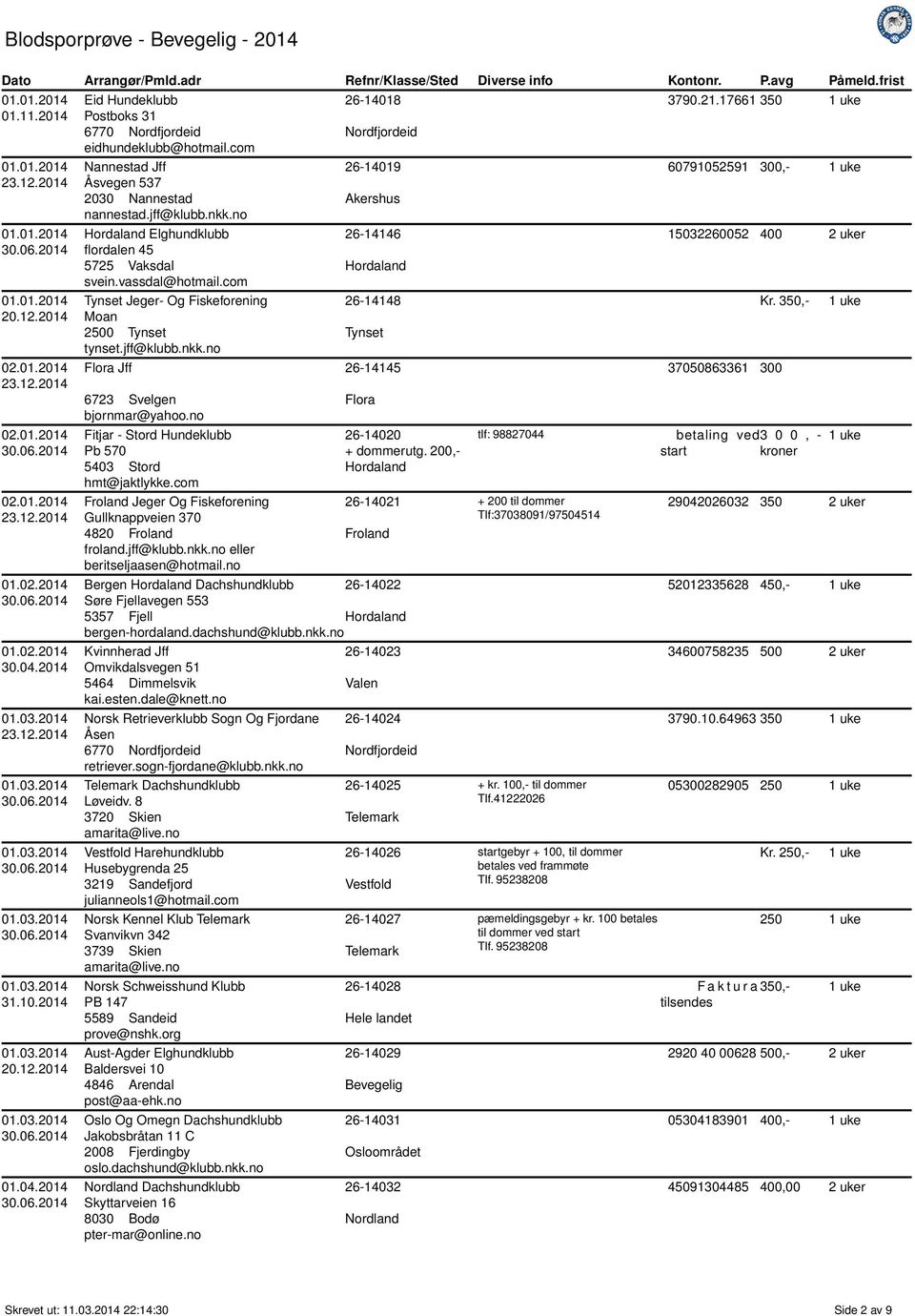 jff@klubb.nkk.no Flora Jff 6723 Svelgen bjornmar@yahoo.no Fitjar - Stord Hundeklubb Pb 570 5403 Stord hmt@jaktlykke.com Froland Jeger Og Fiskeforening Gullknappveien 370 4820 Froland froland.