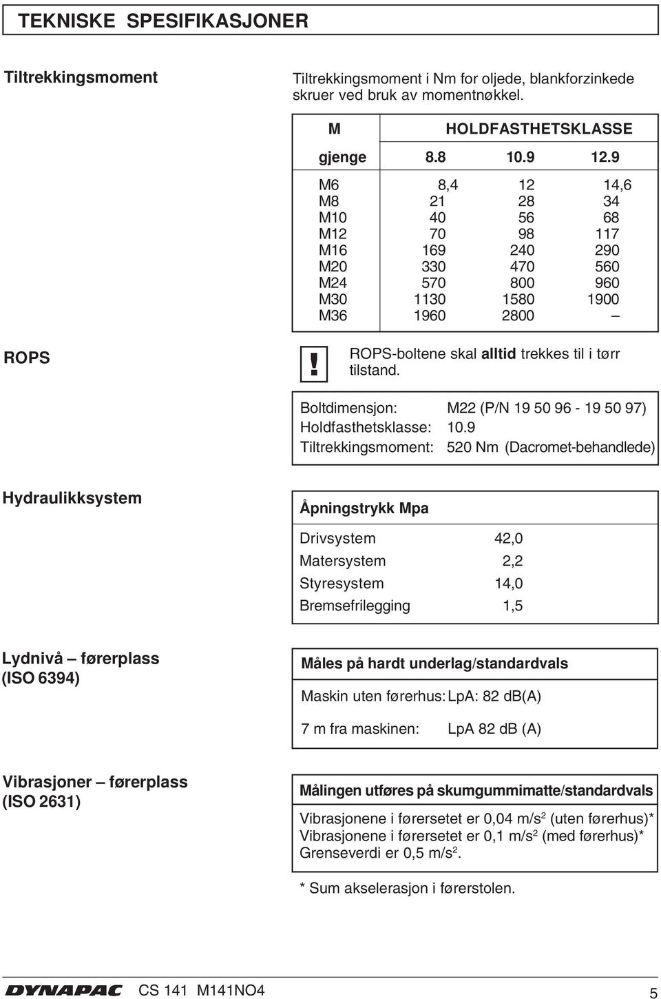 Boltdimensjon: M22 (P/N 9 50 96-9 50 97) Holdfasthetsklasse: 0.