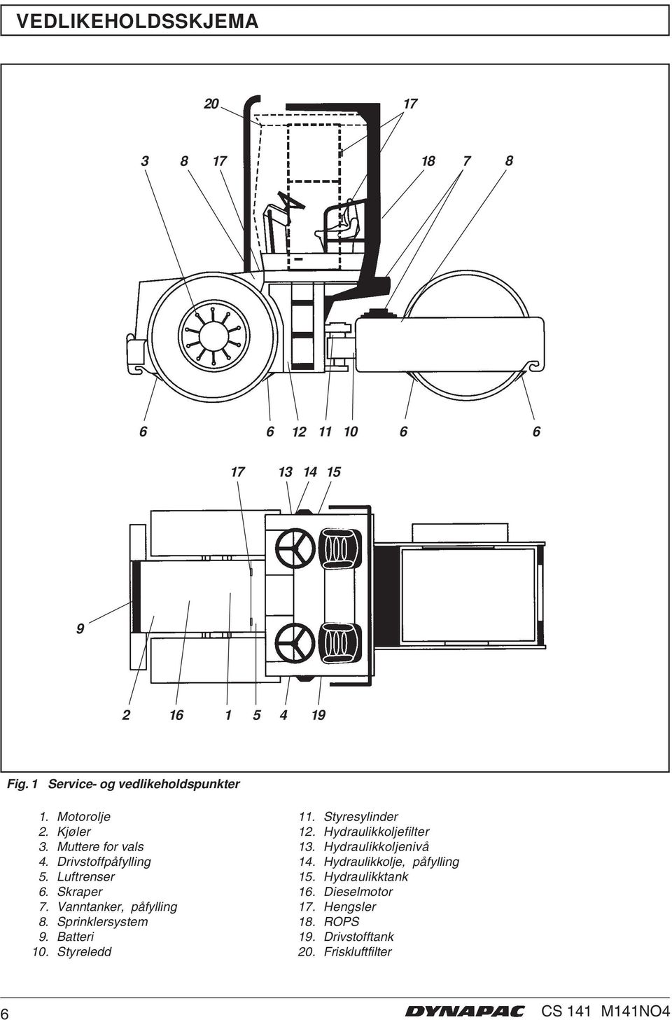 Sprinklersystem 9. Batteri 0. Styreledd. Styresylinder 2. Hydraulikkoljefilter 3. Hydraulikkoljenivå 4.