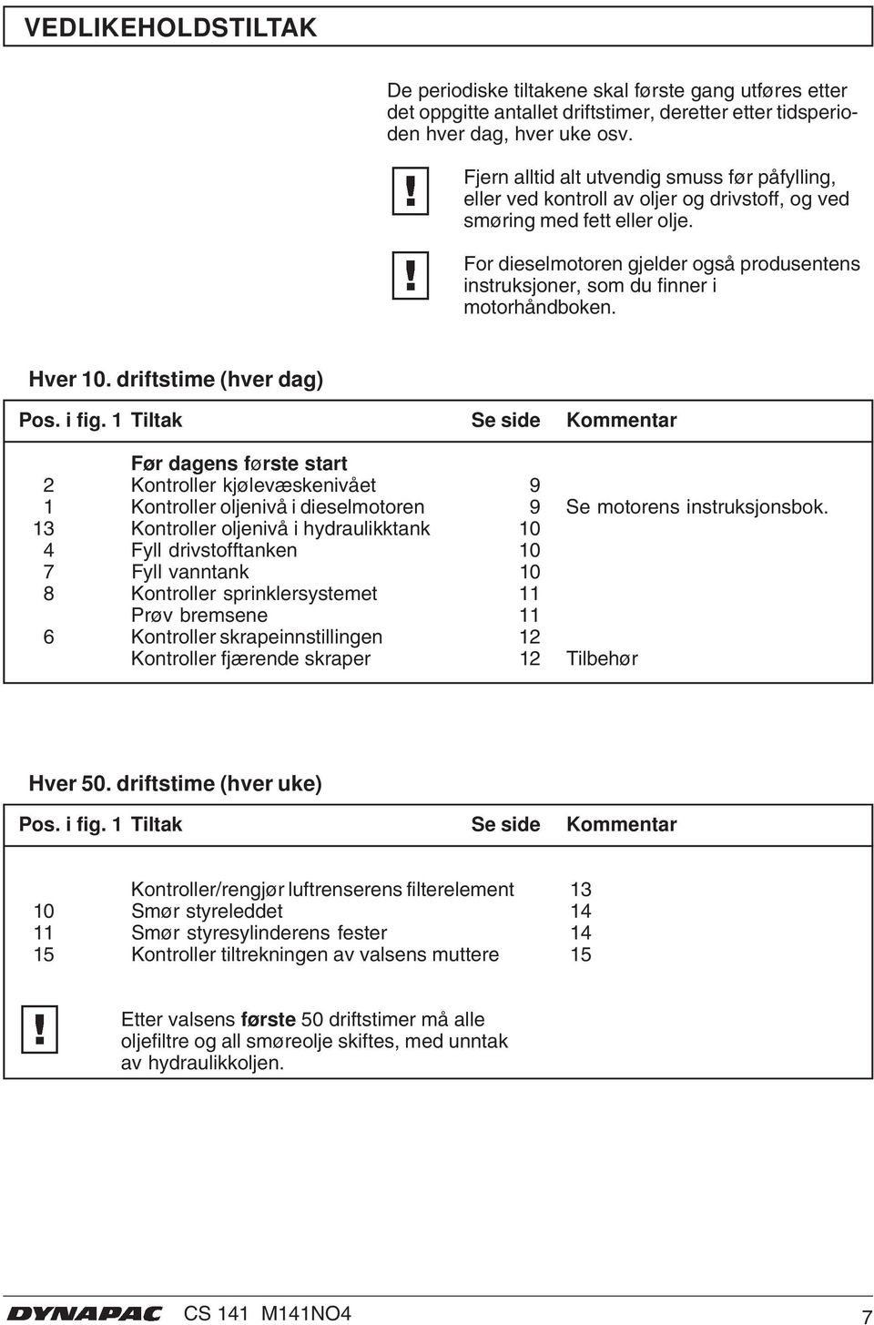 For dieselmotoren gjelder også produsentens instruksjoner, som du finner i motorhåndboken. Hver 0. driftstime (hver dag) Pos. i fig.