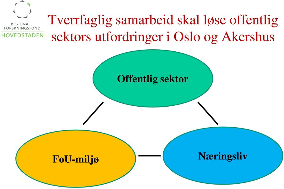 utfordringer i Oslo og