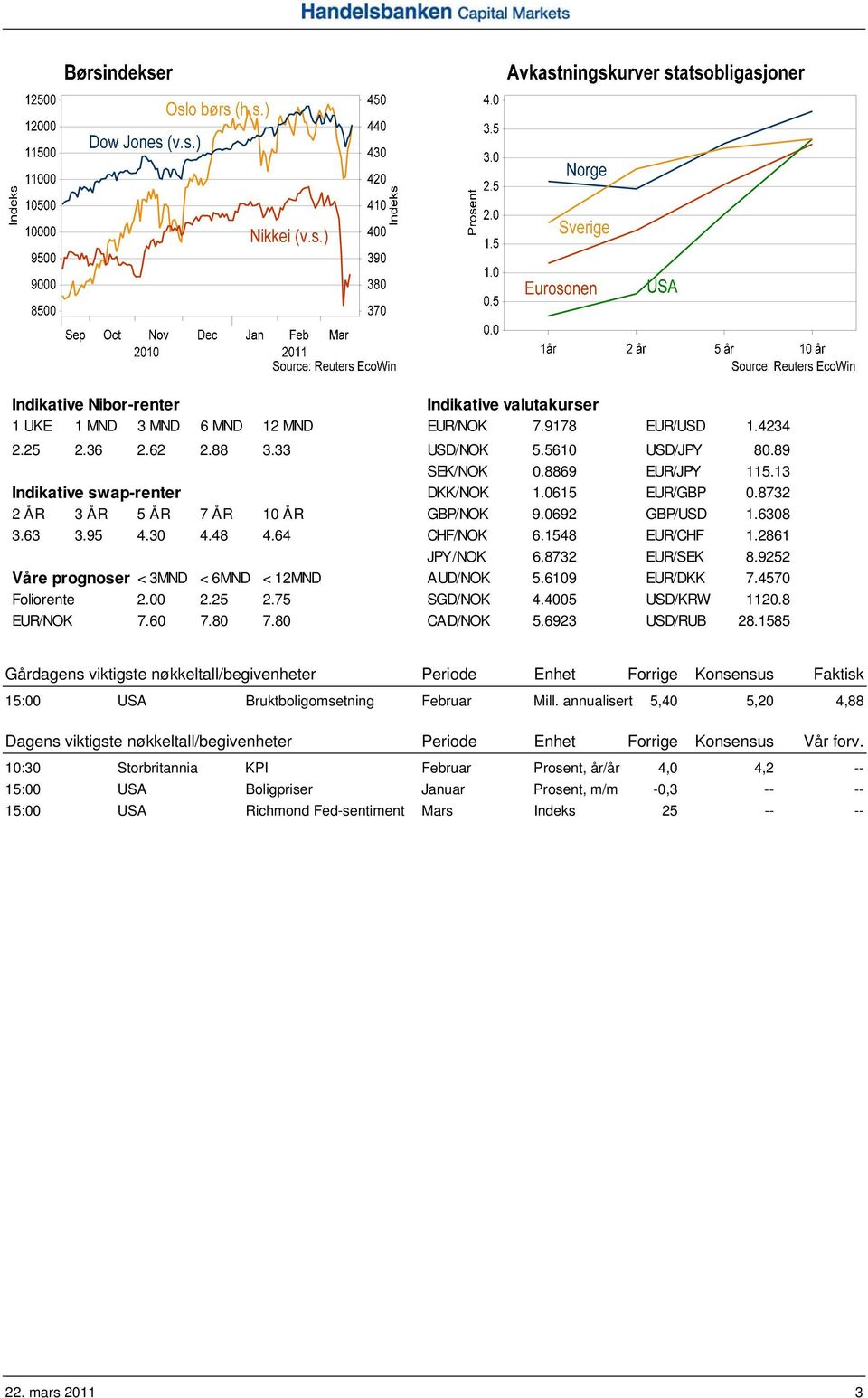 9252 Våre prognoser < 3MND < 6MND < 12MND AUD/NOK 5.6109 EUR/DKK 7.4570 Foliorente 2.00 2.25 2.75 SGD/NOK 4.4005 USD/KRW 1120.8 EUR/NOK 7.60 7.80 7.80 CAD/NOK 5.6923 USD/RUB 28.