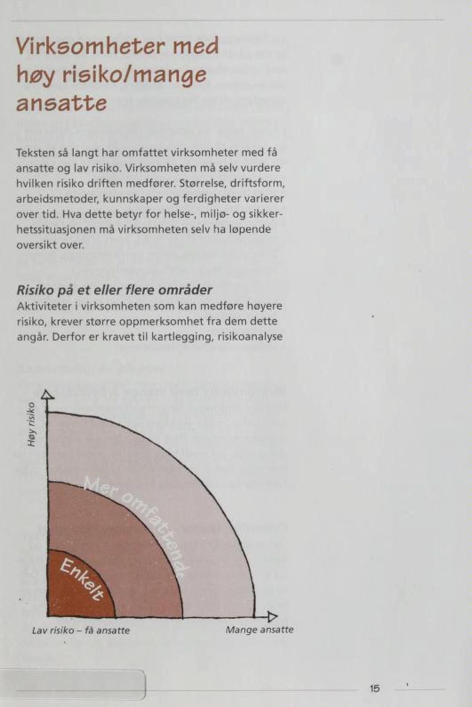 Hva dette betyr for helse-, miljø- og sikker hetssituasjonen må virksomheten seiv ha løpende oversikt over.