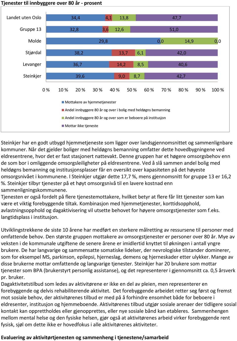 over som er beboere på institusjon Mottar ikke tjeneste Steinkjer har en godt utbygd hjemmetjeneste som ligger over landsgjennomsnittet og sammenlignbare kommuner.