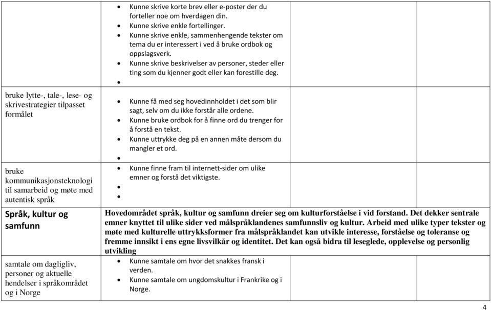 Kunne skrive enkle, sammenhengende tekster om tema du er interessert i ved å bruke ordbok og oppslagsverk.