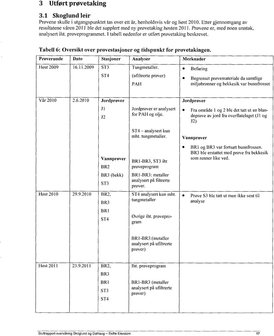 Tabell 6: Oversikt over prøvestasjoner og tidspunkt for prøvetakingen. Prøverunde Da to Stasjoner Analyser Merknader 7 Høst 2009 6..2009 ST3 Tungmetaller.