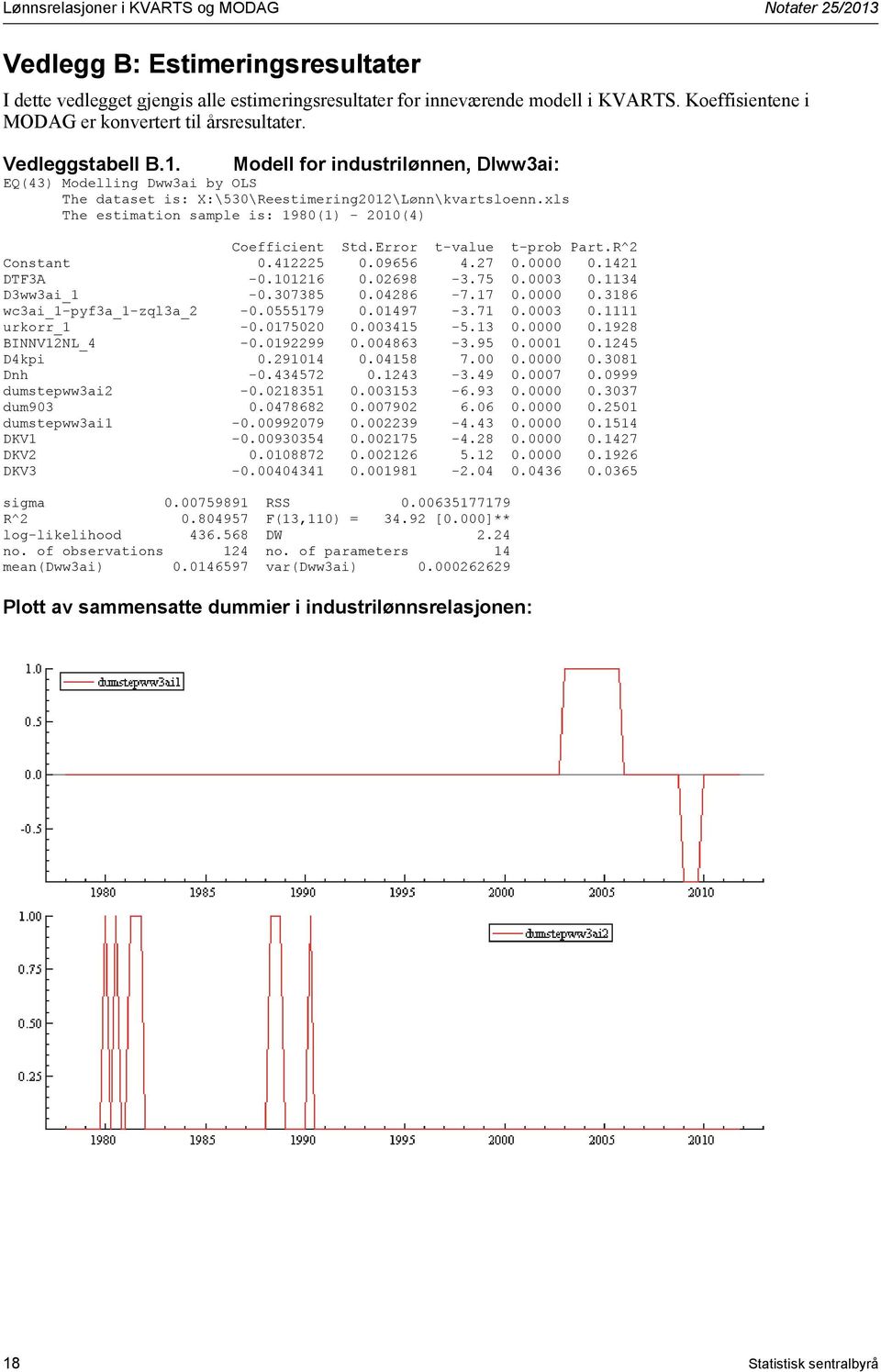 xls The estimation sample is: 1980(1) - 2010(4) Coefficient Std.Error t-value t-prob Part.R^2 Constant 0.412225 0.09656 4.27 0.0000 0.1421 DTF3A -0.101216 0.02698-3.75 0.0003 0.1134 D3ww3ai_1-0.