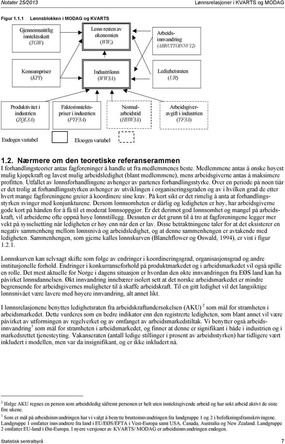 (UR) Produktivitet i in dustrien ( ZQL3A ) Faktorinntekts - priser i industrien ( PYF3A ) Normalarbeidstid (HHW3A) Arbeidsgiveravgift i industrien (TF3A) Endogen variabel Eksogen variabel 1.2.