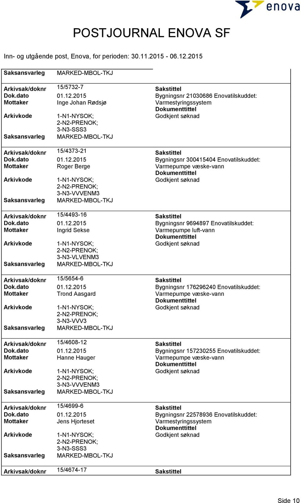 dato 01.12.2015 Bygningsnr 157230255 Enovatilskuddet: Mottaker Hanne Hauger 3-N3-VVVENM3 Arkivsak/doknr 15/4699-6 Sakstittel Dok.dato 01.12.2015 Bygningsnr 22578936 Enovatilskuddet: Mottaker Jens Hjorteset Arkivsak/doknr 15/4674-17 Sakstittel Side 10