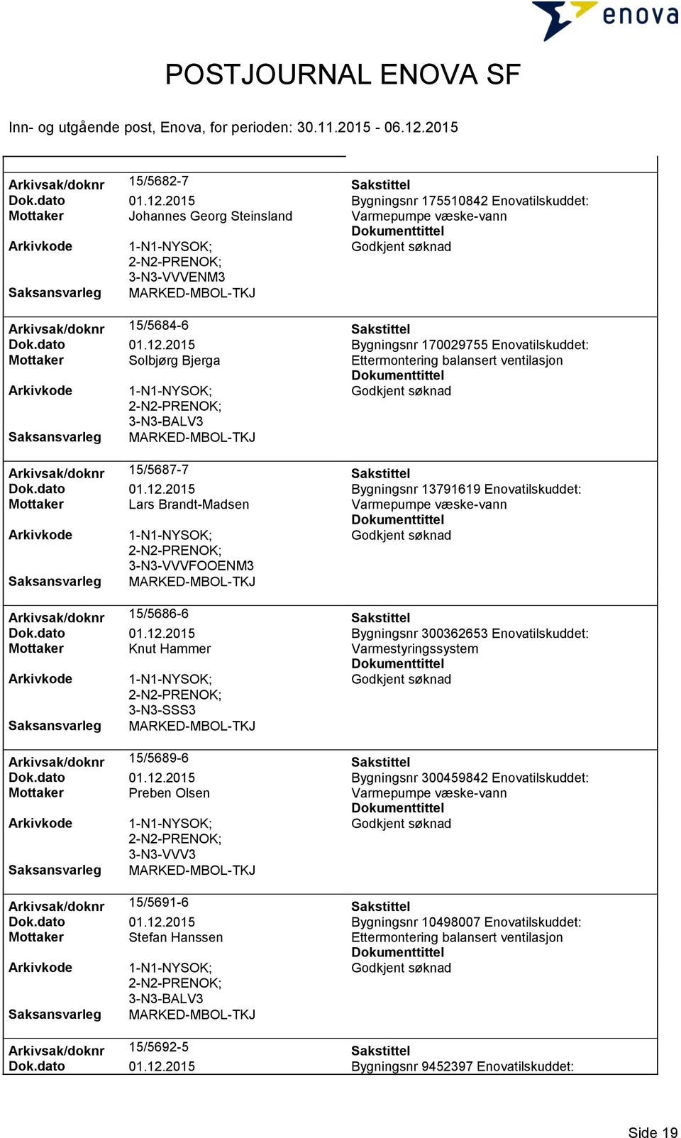 dato 01.12.2015 Bygningsnr 300459842 Enovatilskuddet: Mottaker Preben Olsen 3-N3-VVV3 Arkivsak/doknr 15/5691-6 Sakstittel Dok.dato 01.12.2015 Bygningsnr 10498007 Enovatilskuddet: Mottaker Stefan Hanssen Ettermontering balansert ventilasjon Arkivsak/doknr 15/5692-5 Sakstittel Dok.