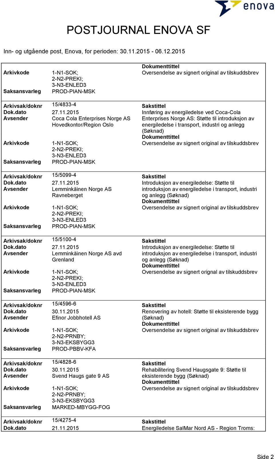 anlegg (Søknad) 1-N1-SOK; PREKI; 3-N3-ENLED3 PROD-PIAN-MSK Arkivsak/doknr 15/5099-4 Sakstittel Dok.dato 27.11.