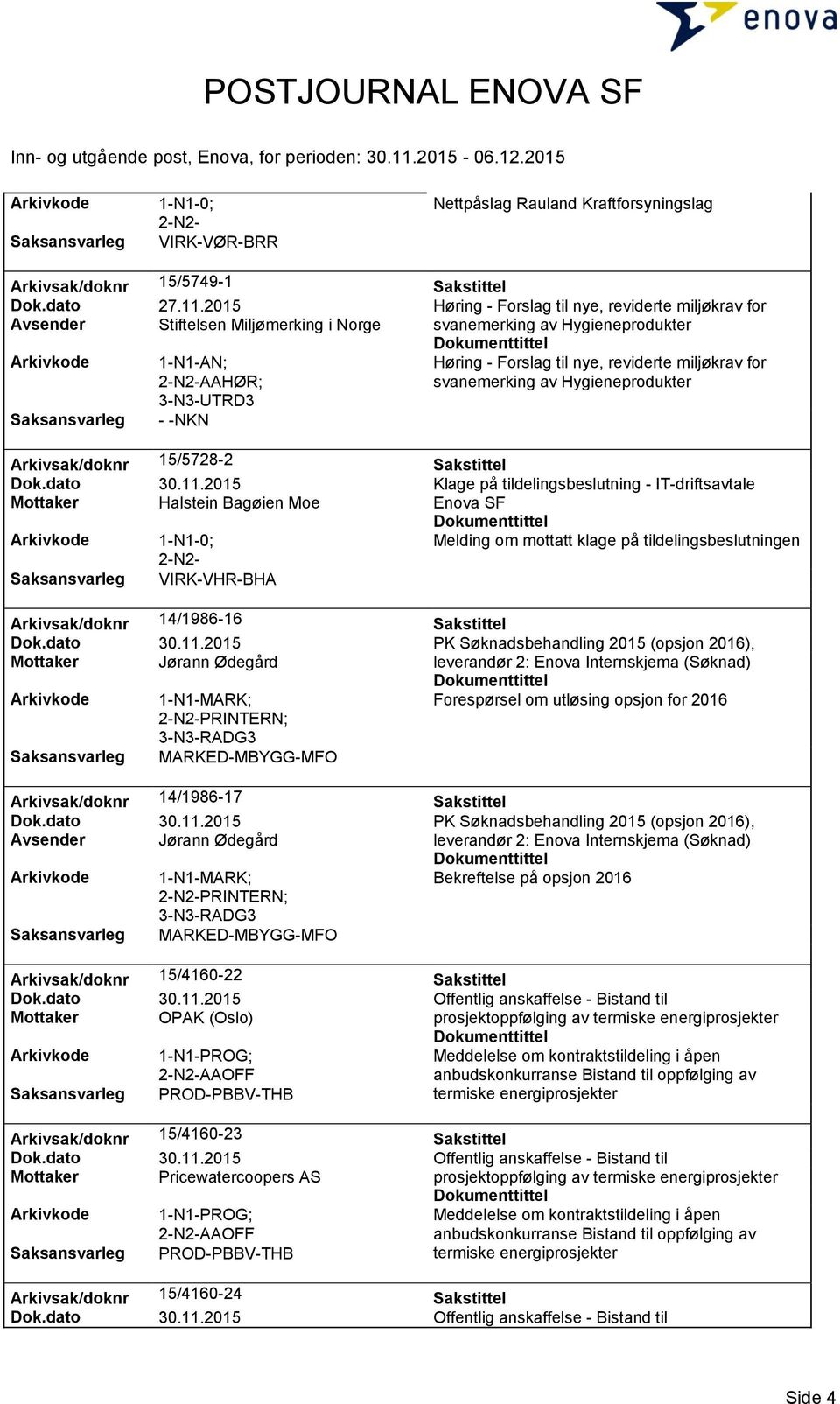 svanemerking av Hygieneprodukter 3-N3-UTRD3 - -NKN Arkivsak/doknr 15/5728-2 Sakstittel Dok.dato 30.11.