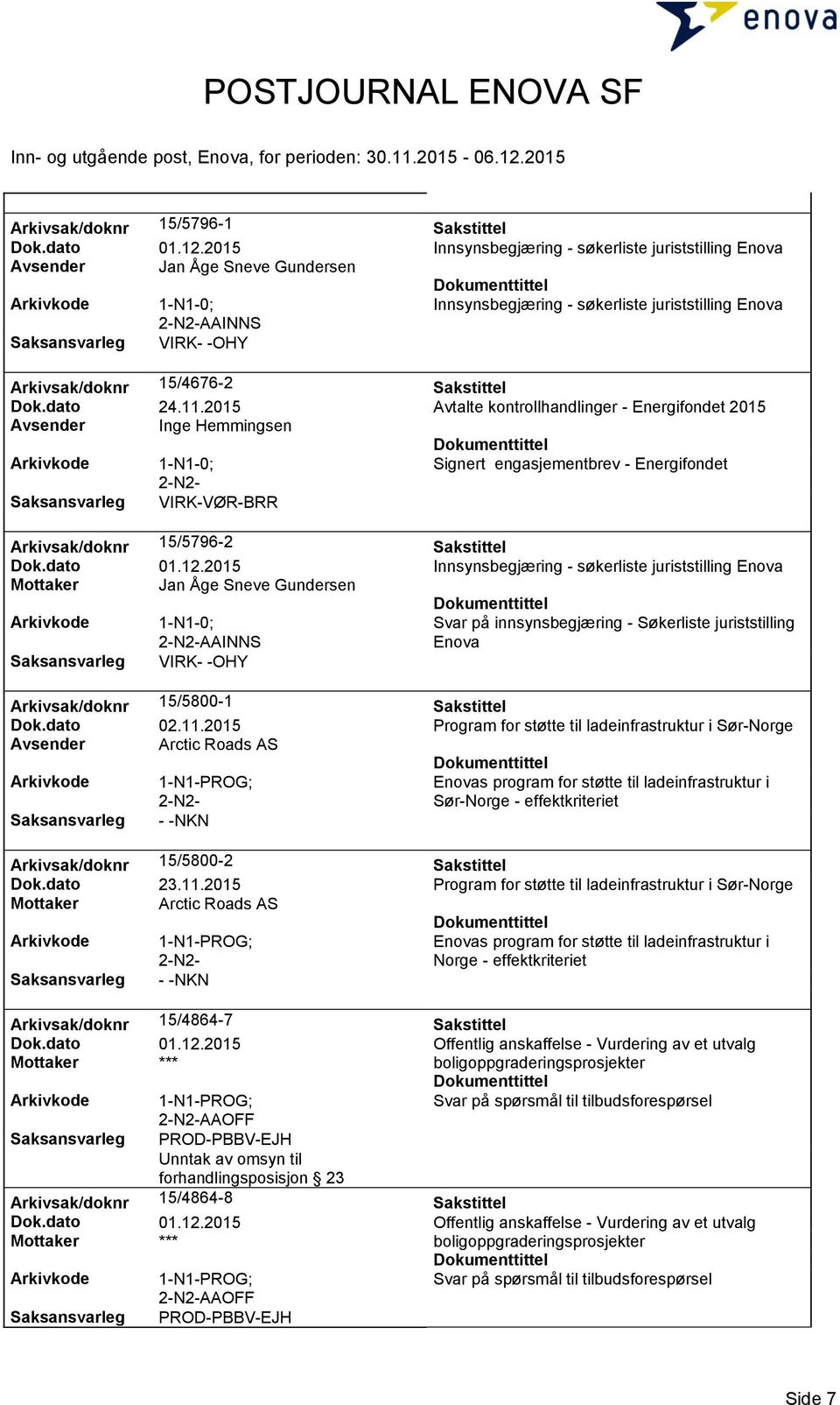 dato 24.11.2015 Avtalte kontrollhandlinger - Energifondet 2015 Avsender Inge Hemmingsen Signert engasjementbrev - Energifondet VIRK-VØR-BRR Arkivsak/doknr 15/5796-2 Sakstittel Dok.dato 01.12.