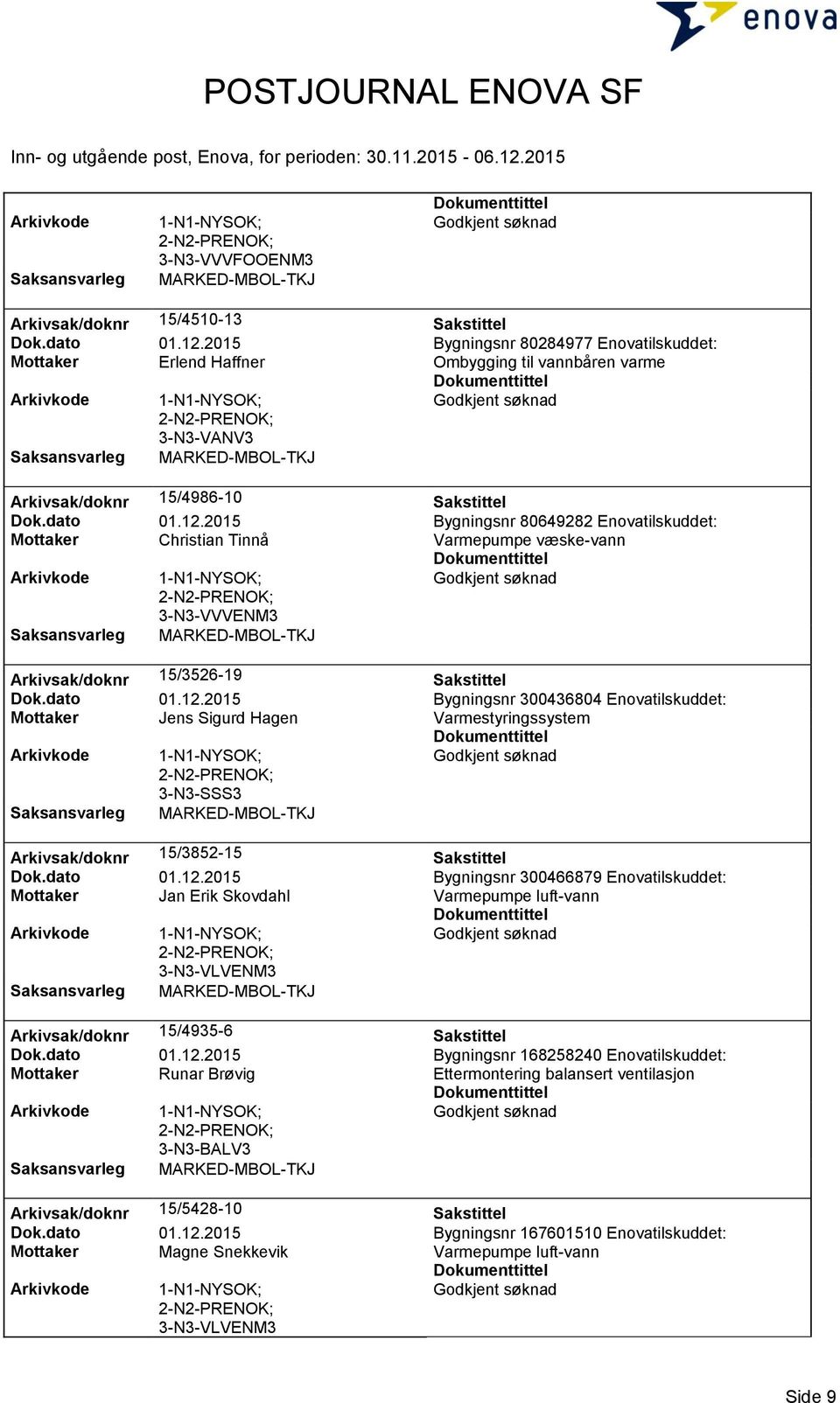 2015 Bygningsnr 80649282 Enovatilskuddet: Mottaker Christian Tinnå 3-N3-VVVENM3 Arkivsak/doknr 15/3526-19 Sakstittel Dok.dato 01.12.