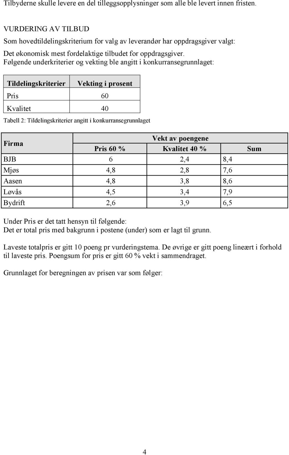 Følgende underkriterier og vekting ble angitt i konkurransegrunnlaget: Tildelingskriterier Vekting i prosent Pris 60 Kvalitet 40 Tabell 2: Tildelingskriterier angitt i konkurransegrunnlaget Vekt av