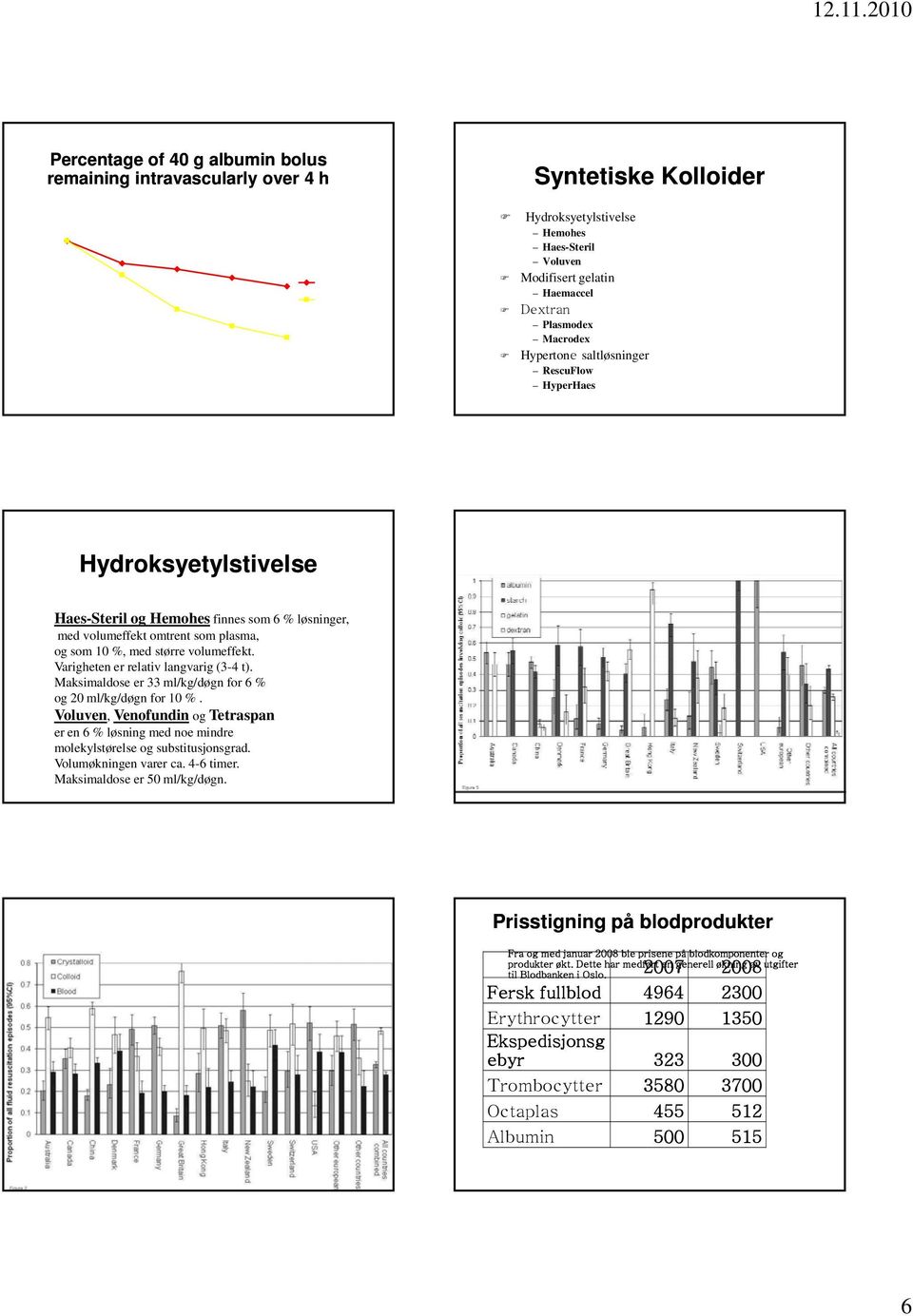 som 6 % løsninger, med volumeffekt omtrent som plasma, og som 10 %, med større volumeffekt. Varigheten er relativ langvarig (3-4 t). Maksimaldose er 33 ml/kg/døgn for 6 % og 20 ml/kg/døgn for 10 %.