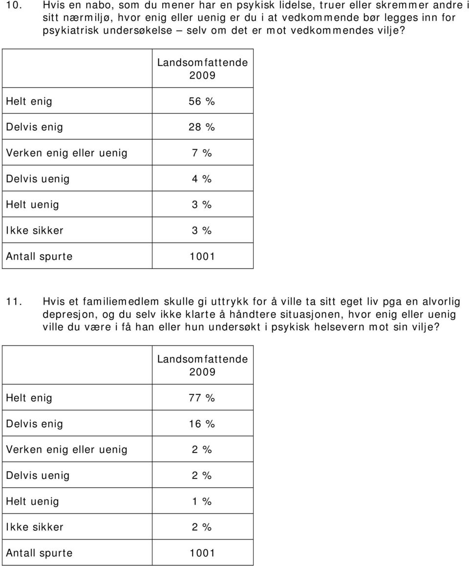 Hvis et familiemedlem skulle gi uttrykk for å ville ta sitt eget liv pga en alvorlig depresjon, og du selv ikke klarte å håndtere