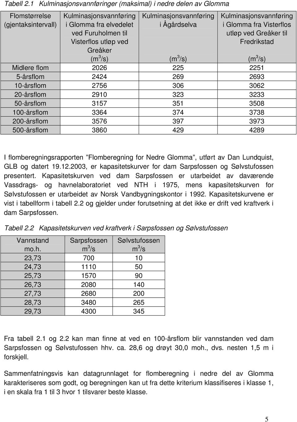 Kulminasjonsvannføring i Ågårdselva Kulminasjonsvannføring i Glomma fra Visterflos utløp ved Greåker til Fredrikstad (m 3 /s) (m 3 /s) Midlere flom 2026 225 2251 5-årsflom 2424 269 2693 10-årsflom