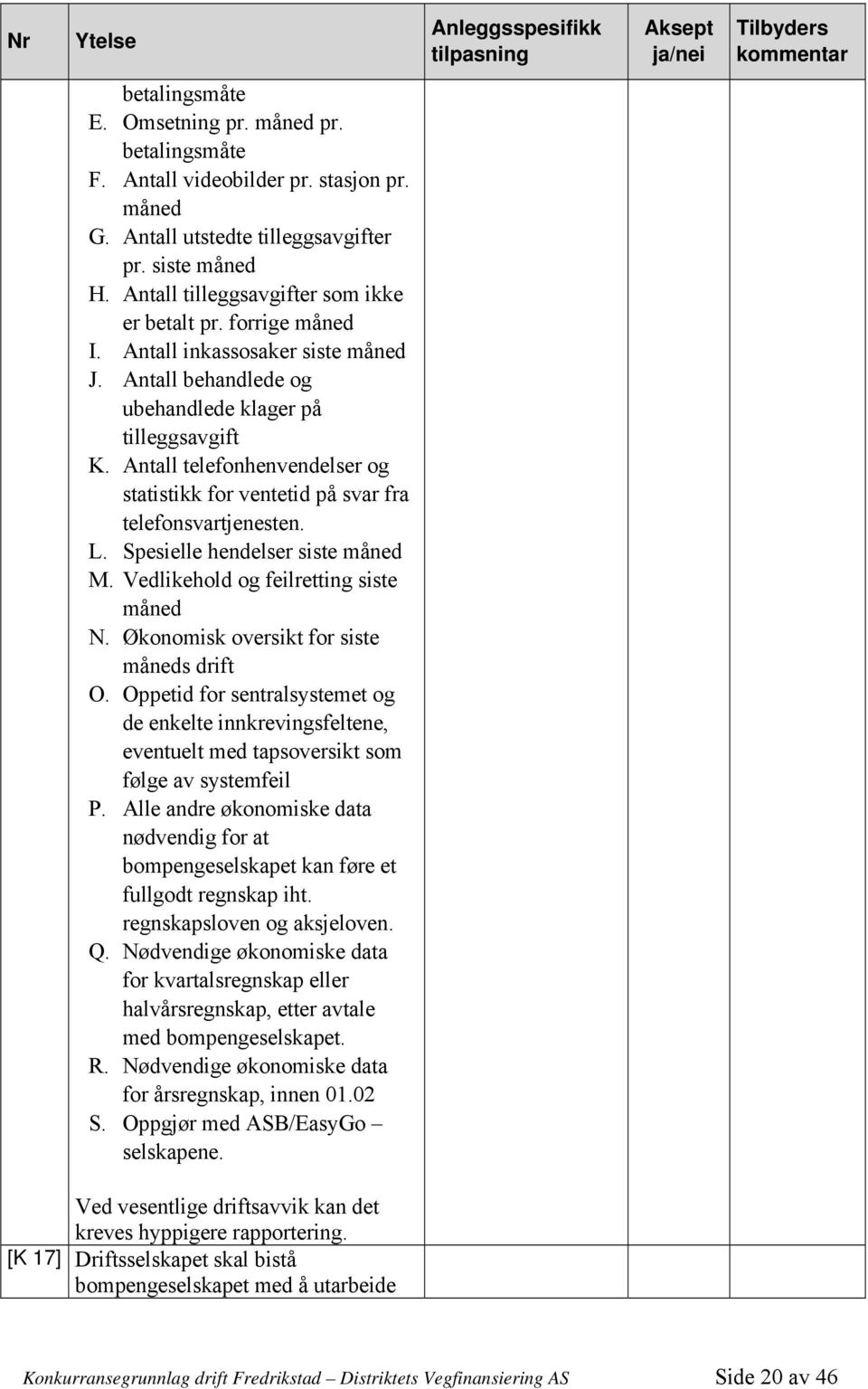 Antall telefonhenvendelser og statistikk for ventetid på svar fra telefonsvartjenesten. L. Spesielle hendelser siste måned M. Vedlikehold og feilretting siste måned N.