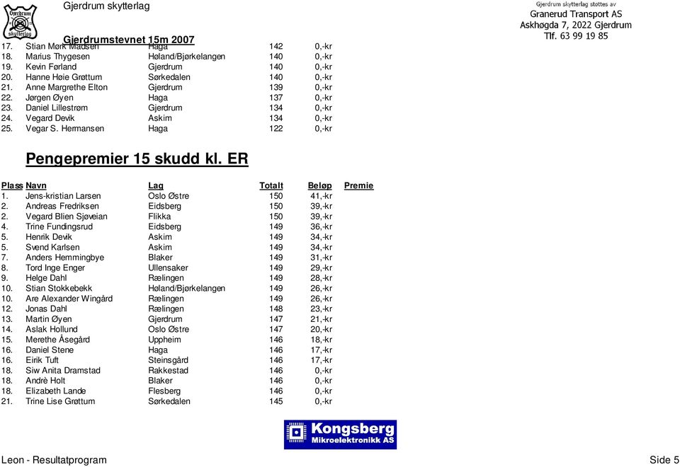 Hermansen Haga 122 0,-kr Pengepremier 15 skudd kl. ER 1. Jens-kristian Larsen Oslo Østre 150 41,-kr 2. Andreas Fredriksen Eidsberg 150 39,-kr 2. Vegard Blien Sjøveian Flikka 150 39,-kr 4.